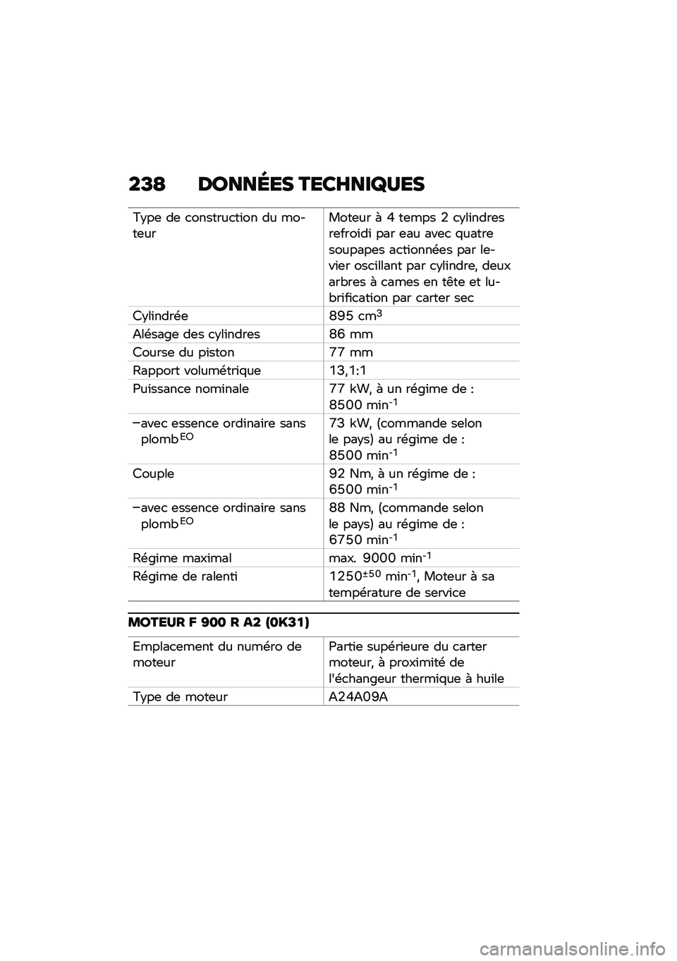 BMW MOTORRAD F 900 R 2021  Livret de bord (in French) ��F�B ������� ����I���V�?��
�>�$��	 ��	 �
�������
��\f�� �� �����	������	�� �( �M ��	��� �/ �
�$��\f����	���	����\f��\f ��� �	�� ���	�
 �%�