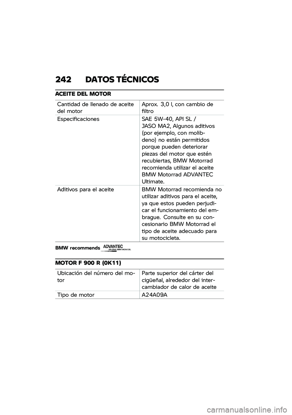 BMW MOTORRAD F 900 R 2021  Manual de instrucciones (in Spanish) ��"� �1���� ��S��
�\f���
����\f�� �1�� �����
�7������� �� ������� �� ��������� �
����	�+��	��)� �>�"�J ��" ��� ���
��� �������	�