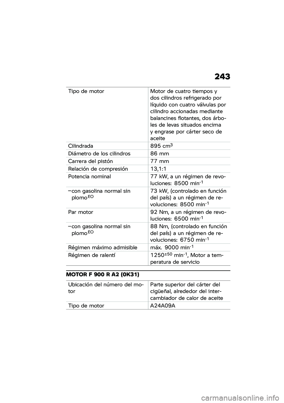 BMW MOTORRAD F 900 R 2021  Manual de instrucciones (in Spanish) ��"�C
�6��� �� �
����	�����	 �� ��
���	� ����
��� ���� �������	�� �	���	��\b��	��� ���	���\f�
��� ��� ��
���	� ��#���
��� ���	����