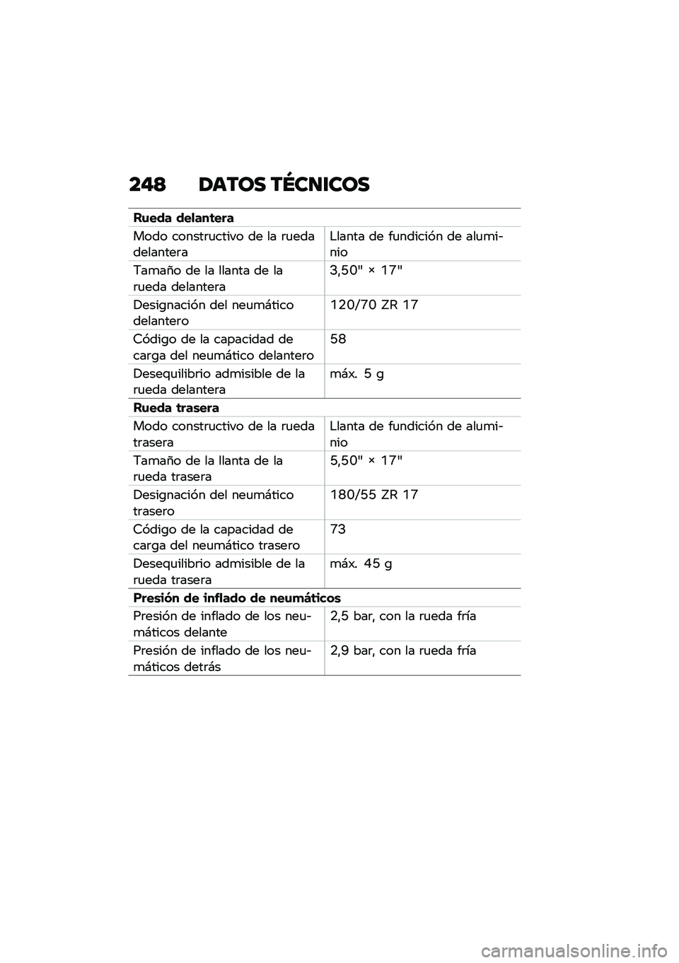 BMW MOTORRAD F 900 R 2021  Manual de instrucciones (in Spanish) ��"�< �1���� ��S��
�\f���
��\f��� ���
���	���
���� ������	�
����� �� �� �	�
�����������	��$����� �� ��
������� �� ���
�
��&���
