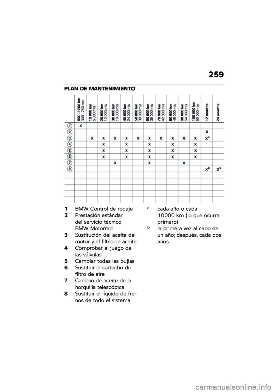 BMW MOTORRAD F 900 R 2021  Manual de instrucciones (in Spanish) ��/�?
�F���
 �1� ���
���
�\f��\f��
��
�5��� �7����	�� �� �	����(��7��	�������� ����#����	��� ���	����� ��*�������� �����	�	���9�,�
��