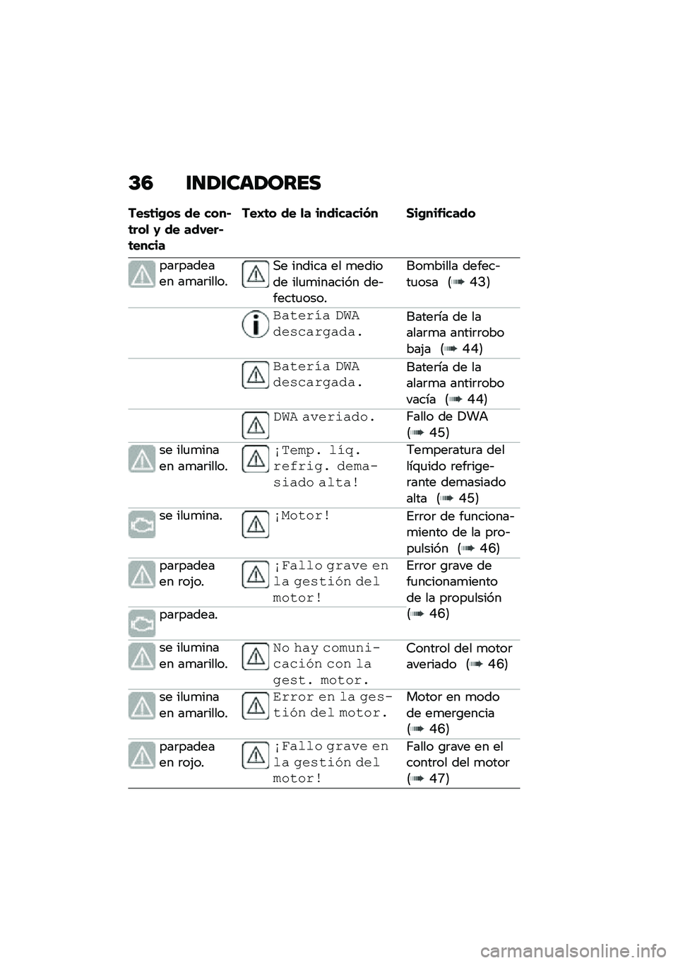 BMW MOTORRAD F 900 R 2021  Manual de instrucciones (in Spanish) �C�5 �\f�
�1�\f���1����
���\b�	��(��\b �� ����#�	���
 �0 �� ���,���#�	�����
���I�	� �� �
� ���������� �1��(���&�����
���	������� ��
��	�