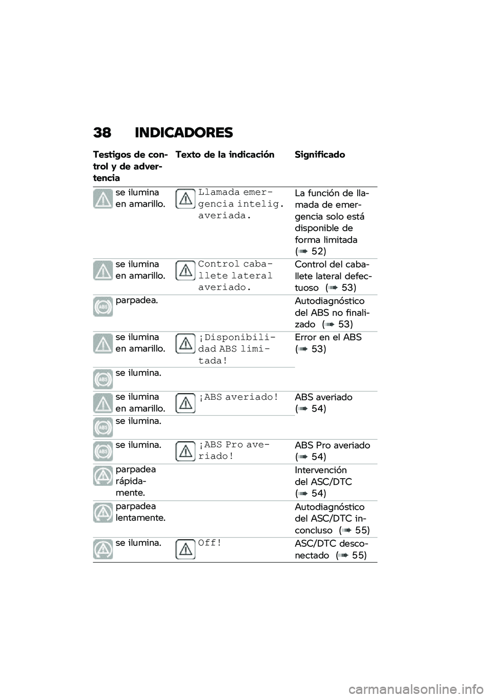 BMW MOTORRAD F 900 R 2021  Manual de instrucciones (in Spanish) �C�< �\f�
�1�\f���1����
���\b�	��(��\b �� ����#�	���
 �0 �� ���,���#�	�����
���I�	� �� �
� ���������� �1��(���&�����
�� ���
�
����� ��
��