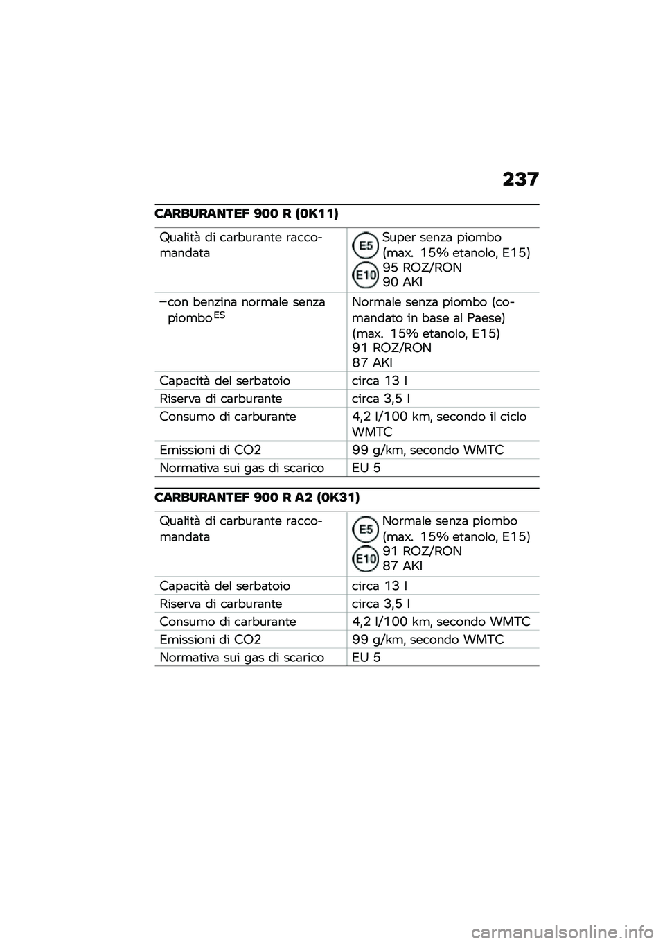 BMW MOTORRAD F 900 R 2021  Libretto di uso e manutenzione (in Italian) ��A�F
�8����������5 �?�
�
 � �G�
�E�\f�\f�I
�7��	�\f��
�  �� ��	�\b�"��\b�	��
� �\b�	�����
�	���	�
�	�����\b ����!�	 ����
�"��8�
�	�^� �S�G�b ��
�	���\f��% �*�
