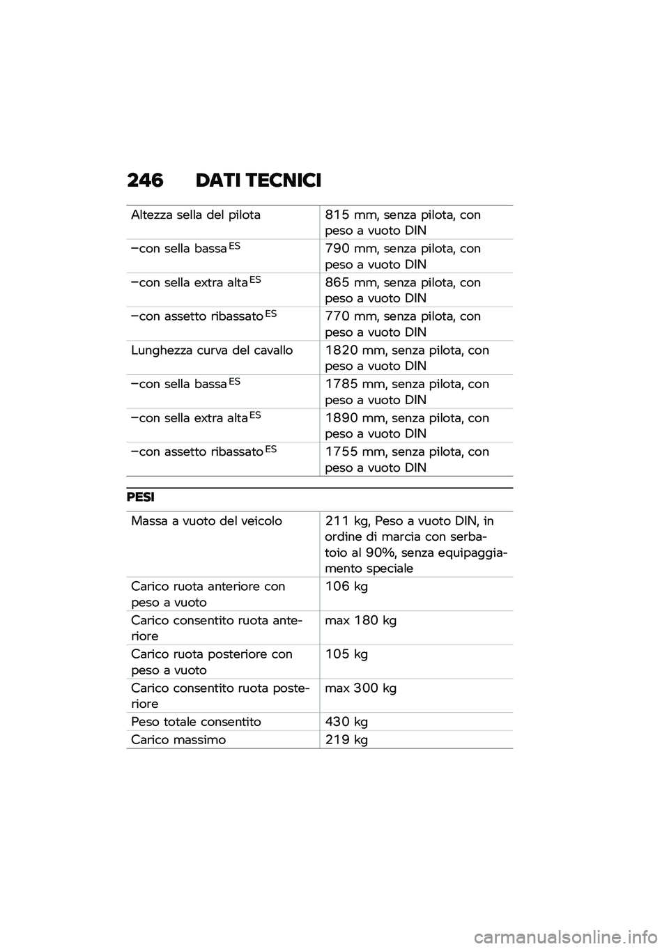 BMW MOTORRAD F 900 R 2021  Libretto di uso e manutenzione (in Italian) ��"�3 �0��� ���8���8�
�1�\f�
��!�!�	 ���\f�\f�	 ���\f ���\f��
�	�P�S�G �
�
�% ����!�	 ���\f��
�	�% ������� �	 ����
� �3�$�-
��� ���\f�\f�	 �"�	���	�*��U�E�N �