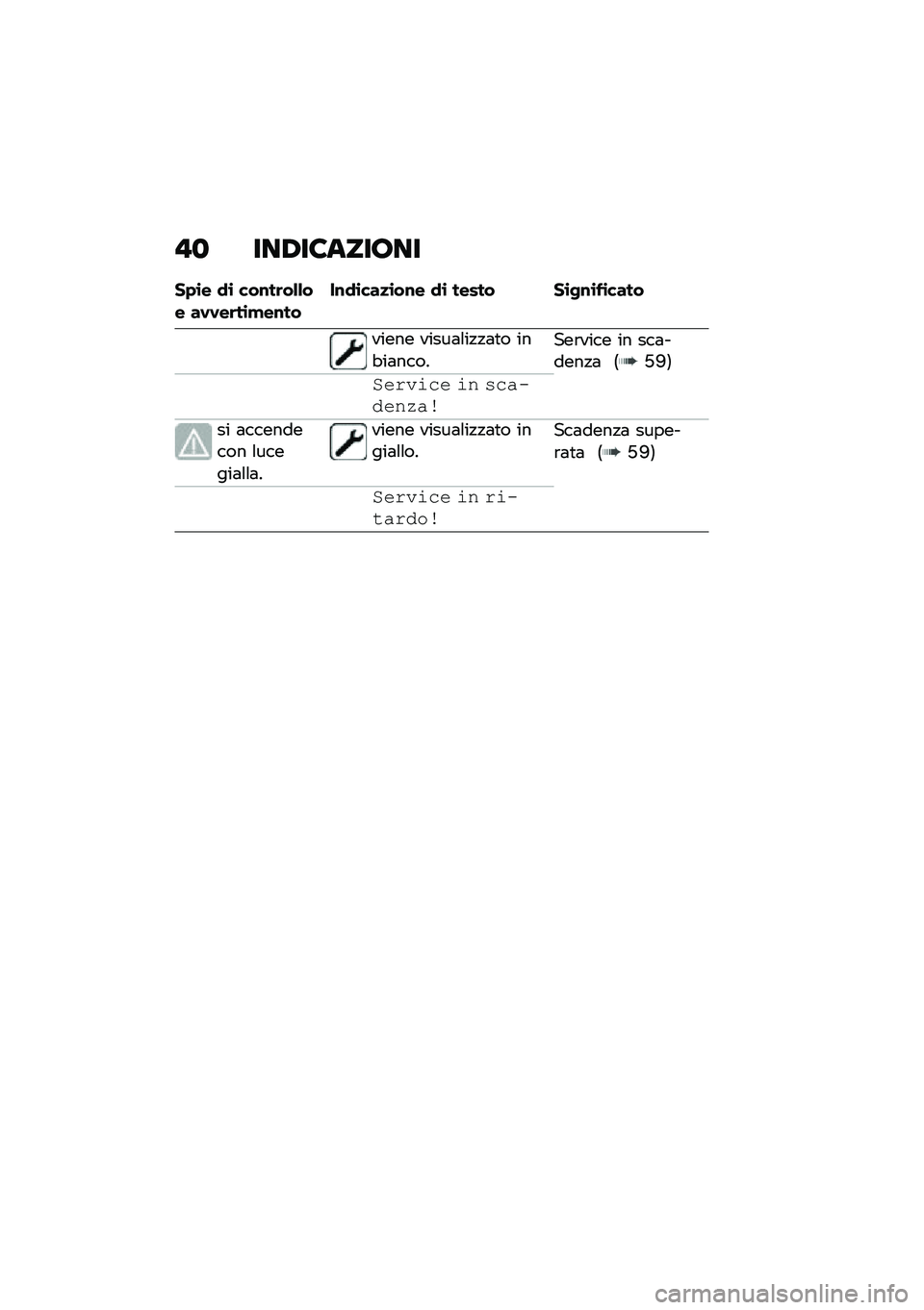 BMW MOTORRAD F 900 R 2021  Libretto di uso e manutenzione (in Italian) �"�
 ���0��8����;��
��+�\b� �
�\b ���\f��	��&�&�� ��.�.��	��\b�!��\f����\f�
�\b���
�\b��\f� �
�\b ����� ��\b�-�\f�\b��\b����
����� �����	�\f��!�!�	�
� 