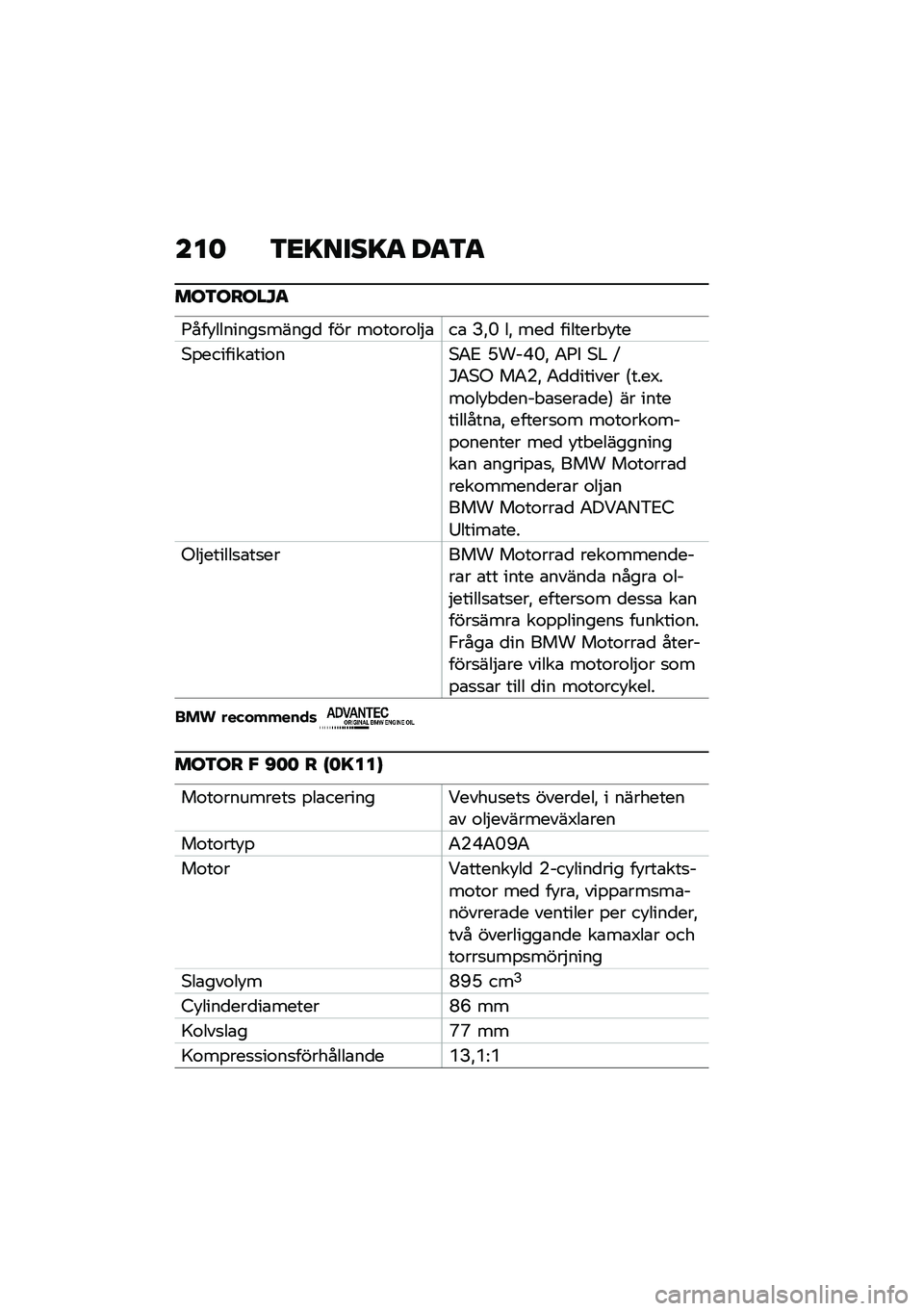 BMW MOTORRAD F 900 R 2021  Instruktionsbok (in Swedish) ���	 �3�<�=����=�
 ��
�3�
���3�����N�
�;���!�������
�����
 ��� ��\f��\f��\f��$�\b��\b �?�"�M ��" ���
 ������� �!��
�*�%�������\b���\f��*�0�2 �E��