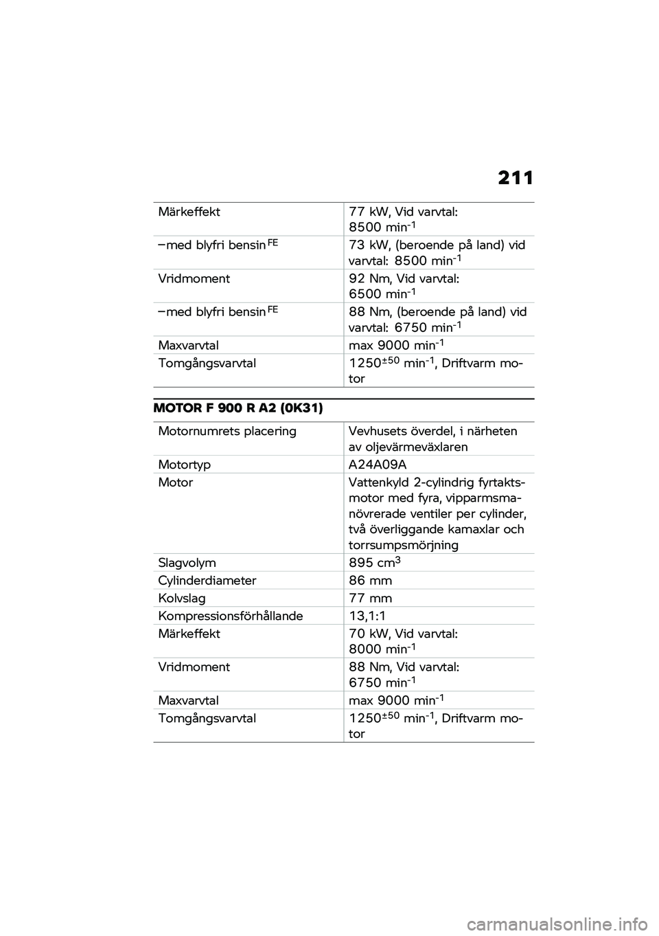 BMW MOTORRAD F 900 R 2021  Instruktionsbok (in Swedish) ���
�����������S�S ���" �<��
 ��\b����\b��=�O�E�M�M �����Q
���
 � ��!��� � ���
���,�2�S�? ���" �6� ���\f���
� �%� ��\b��
�7 ���
��\b����\b��= �O�E�M