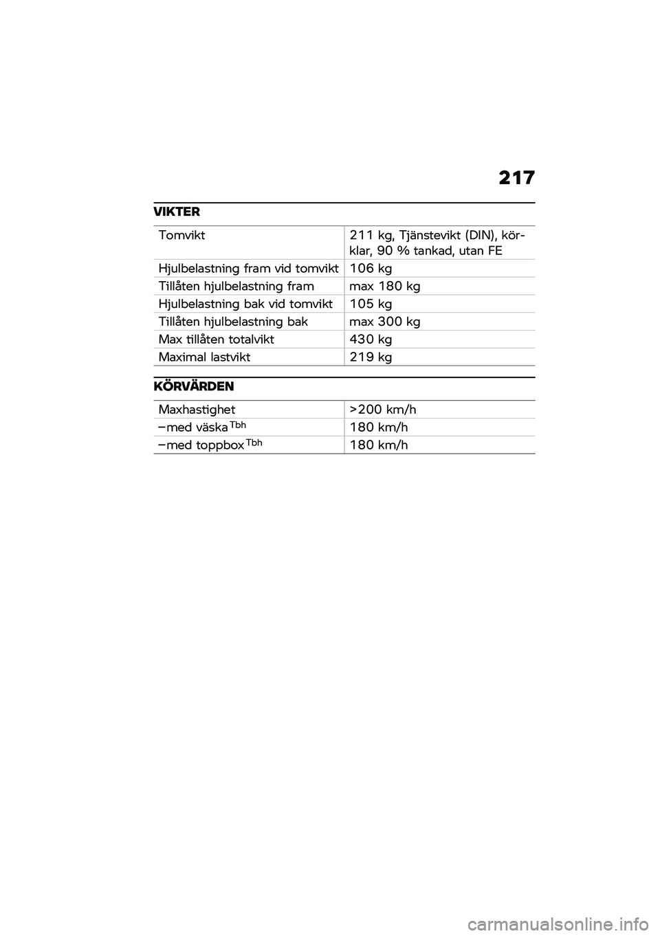 BMW MOTORRAD F 900 R 2021  Instruktionsbok (in Swedish) ���@
���=�3�<�
�&�\f������(�Q�Q ���" �&�$���
������ �6���8�7�" �������\b��" �C�M �\ ��\b���\b�
�" ���\b� �,�2
�1�$��� ���\b�
����� ���\b� ���
 ��\f��