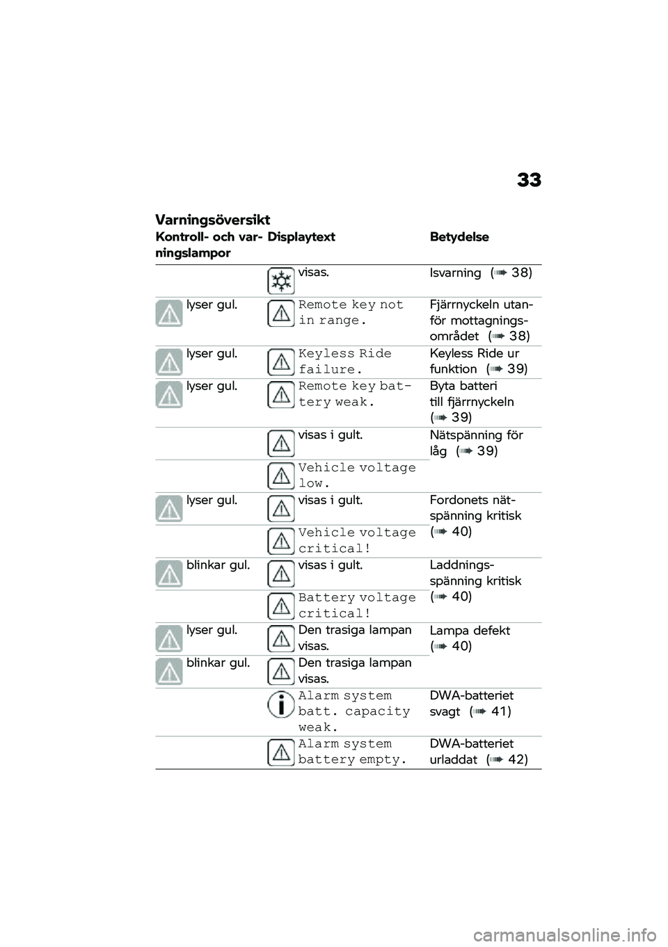 BMW MOTORRAD F 900 R 2021  Instruktionsbok (in Swedish) �E�E
�����\b��+�	��0���	�\b�
�

�G���
���"�"�% ���. �0���%��\b��+�	�"���*���,�\b�	�*�"��-�
��H�
 ���
�-���"�	�
���
�\b�
���
��\b����� �6�?�O�7
��!�
�� ����