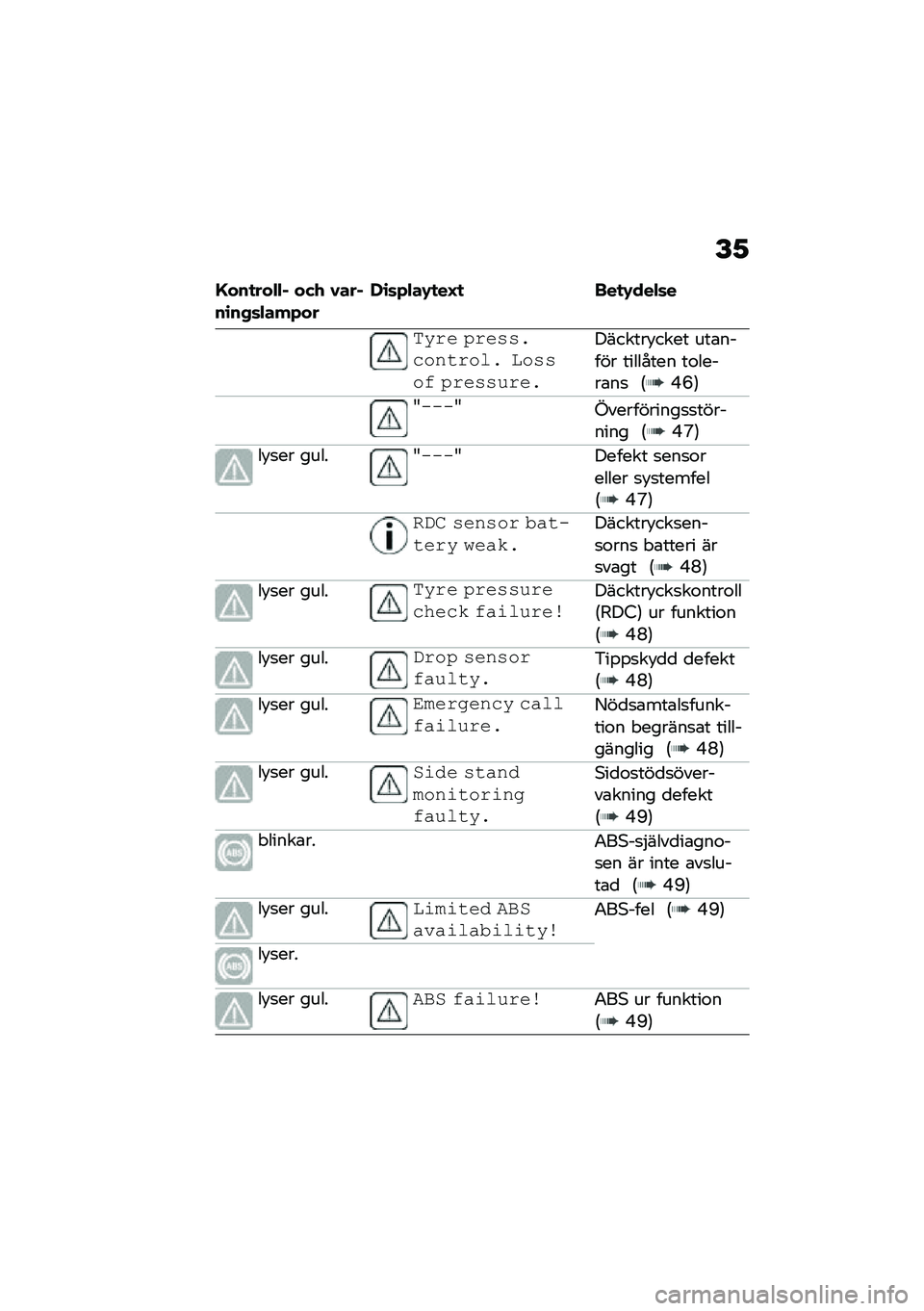 BMW MOTORRAD F 900 R 2021  Instruktionsbok (in Swedish) �E�1
�G���
���"�"�% ���. �0���%��\b��+�	�"���*���,�\b�	�*�"��-�
��H�
 ���
�-���"�	�
�)��� �$������������� �	����� �$��������
�������!���� �