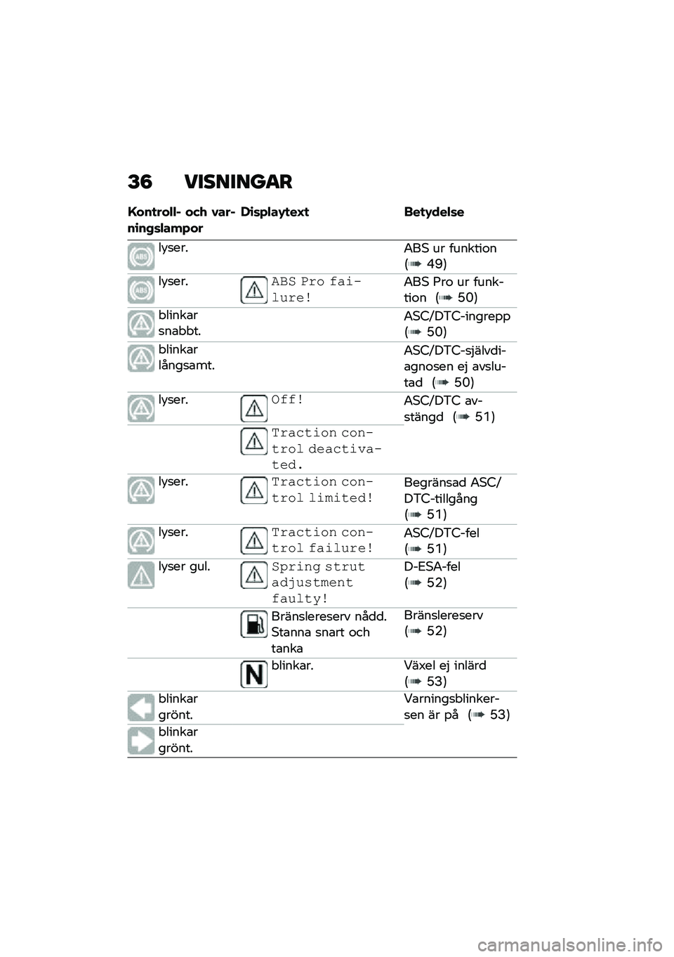 BMW MOTORRAD F 900 R 2021  Instruktionsbok (in Swedish) �E�8 ��������
�
�G���
���"�"�% ���. �0���%��\b��+�	�"���*���,�\b�	�*�"��-�
��H�
 ���
�-���"�	�
��!�
����0��* �� �������\f��6�H�C�7
��!�
����#�"�& �+�� 