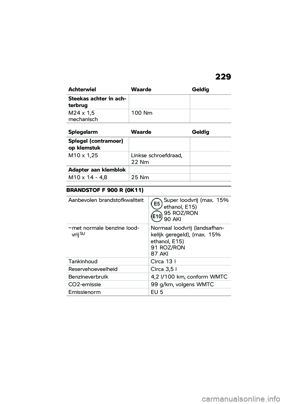 BMW MOTORRAD F 900 R 2021  Handleiding (in Dutch) ���:
��&�\b����#�\f�� ��	�	��� �����\f�
�����,�	�) �	�&�\b��� �\f�
 �	�&�\b�$����!��(�
��%�E �. �M��B�����
������M�I�I �+�
��-�\f��
���	��" ��	�	��� �