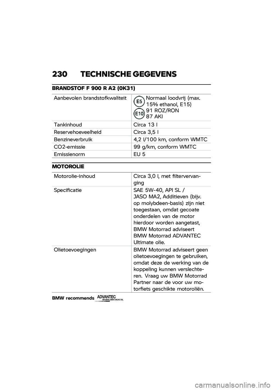 BMW MOTORRAD F 900 R 2021  Handleiding (in Dutch) ��<� �-��2�7���C�2�7� �
��
��5���C
��6���>�C�-��A �A �:�� �6 �� �F��D�<�	�H
�"�
����
��\b�� ���
��	���� ���
�\b������+����
�
�\b �\b���	�
��� �5��
�.��M