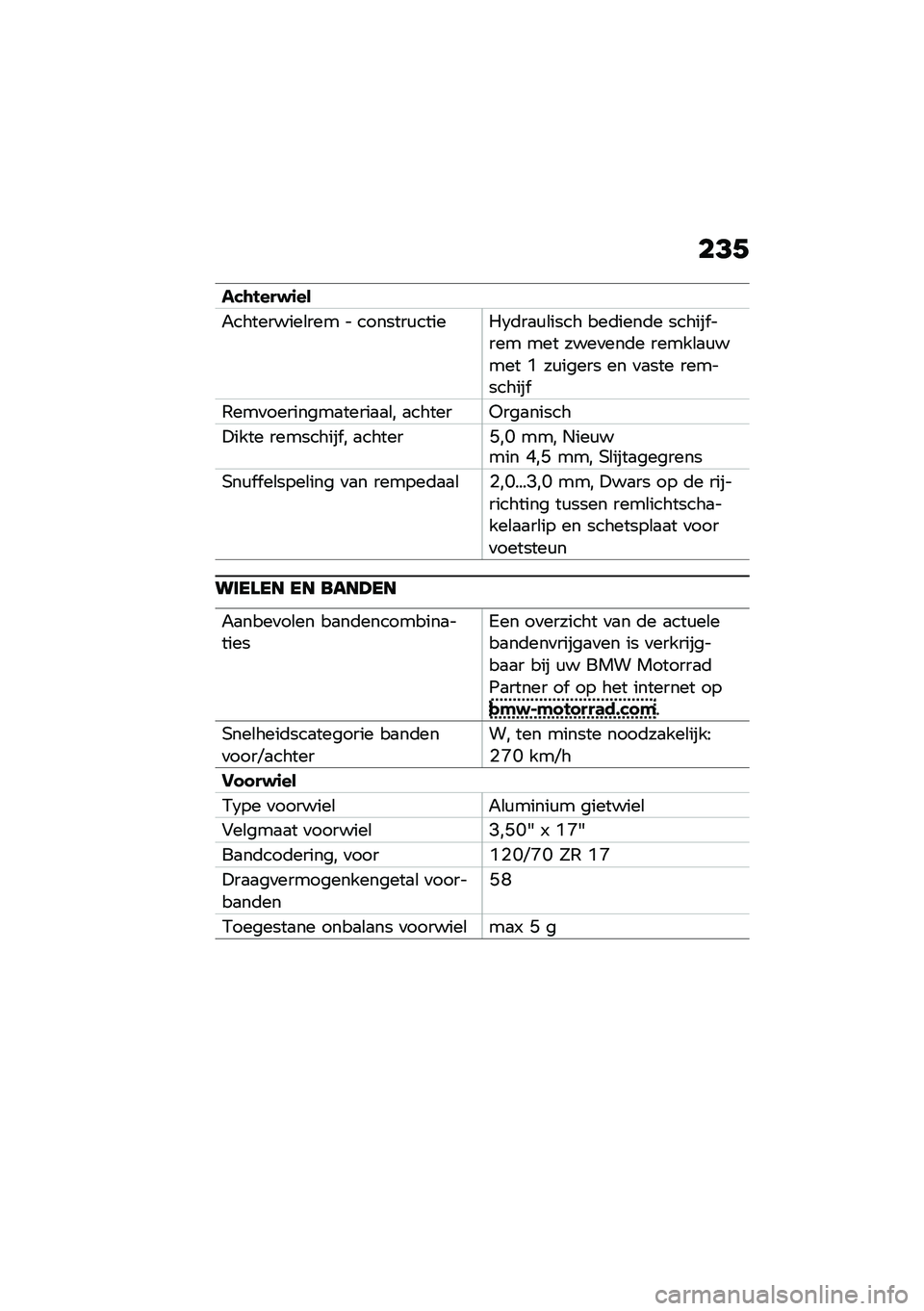 BMW MOTORRAD F 900 R 2021  Handleiding (in Dutch) ��<�+
��&�\b����#�\f��
�"���������\b��� � �������\f������2�	��
�\f�\b���� ���	����	� ������ ���� ��� ����
���	� �����\b�
�\f���� �M �
