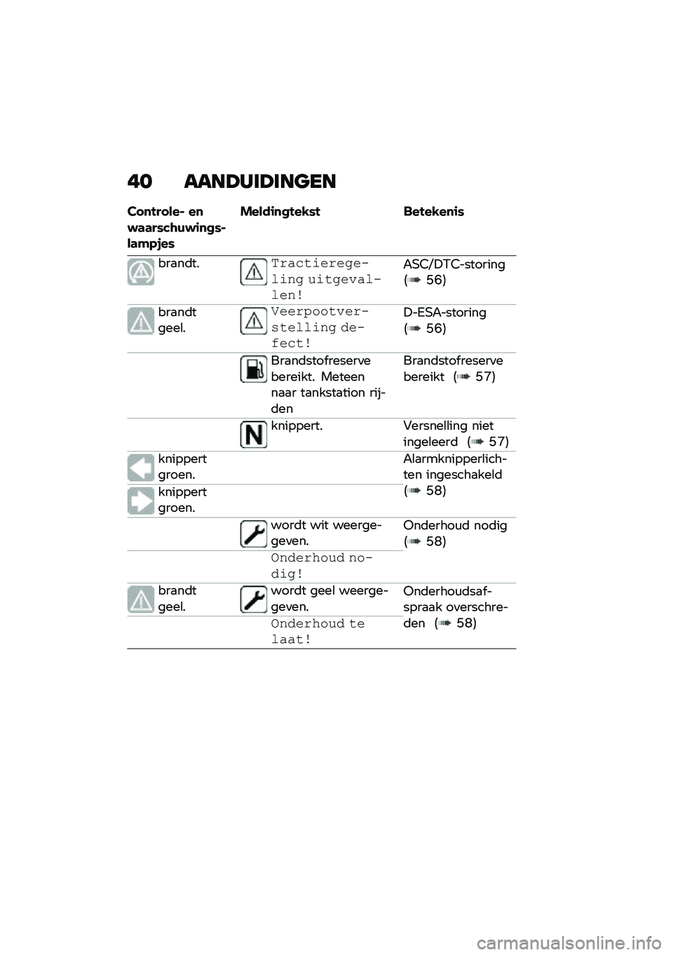 BMW MOTORRAD F 900 R 2021  Handleiding (in Dutch) �� ����>���>���
��
���
������$ ��
�#�	�	��)�&�\b�(�#�\f�
�
�)�$��	�"�-�+��)
�����\f�
�
���,�)� �����,��
�\f�)
���
��	���.���"��\f����
����\f��
 ��\f�