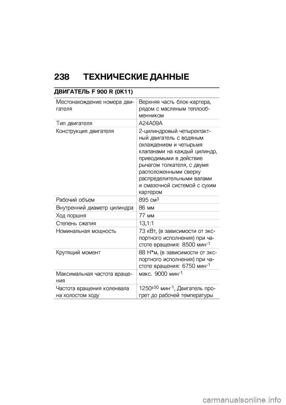 BMW MOTORRAD F 900 R 2021  Руководство по эксплуатации (in Russian) �&�C�@ �0� �l�$��m� �*�"��  �5��$�$�h� 
�5���N��0� �A�T �M �B�� �I �[��U���`
�1��
�����,������� ���\f��� ��\b�������	�
�*���,��
�
 ���
��& ��	��������