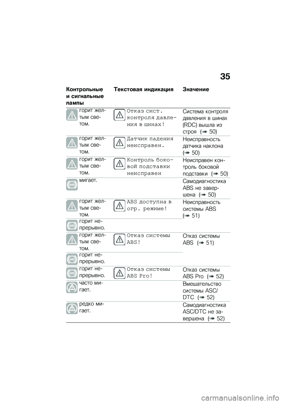 BMW MOTORRAD F 900 R 2021  Руководство по эксплуатации (in Russian) �C�/
�"�
�\f���
��4�\f�.�� ���D�\f���4�\f�.������.
�0�����
���, ��\f�
������, �#�\f��2��\f��
����� ���	���$�\f �
�\b�����\f�!
�,���� �(��(��+���#��4