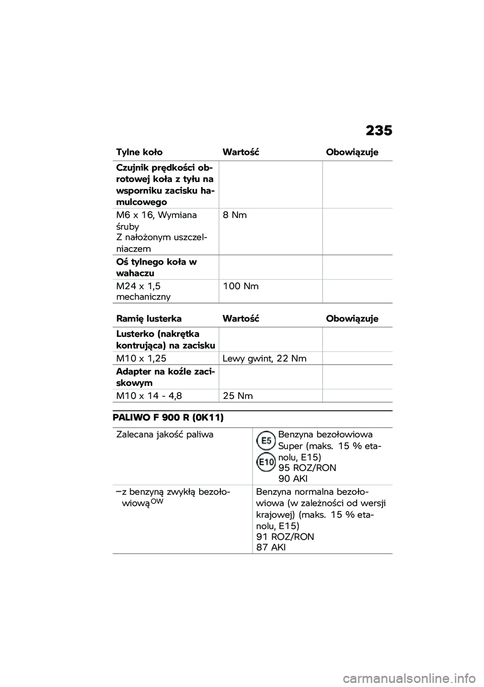 BMW MOTORRAD F 900 R 2021  Instrukcja obsługi (in Polish) ��H�/
��0�%��$ �\b�\f��\f �����\f�7�O ��
�\f�)��4�1��
�$
��1��
���\b �2��M��\b�\f�7�	� �\f�
�*��\f��\f�)�$�
 �\b�\f�� �1 ��0�� ���)��2�\f����\b� �1��	���\b� �/��*�
