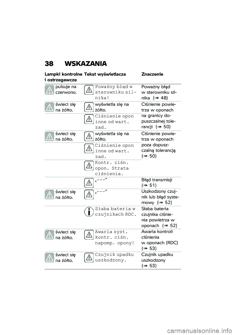 BMW MOTORRAD F 900 R 2021  Instrukcja obsługi (in Polish) �H�C ���������
�L��(�2�\b� �\b�\f����\f�%��$� �\f����1�$���)�	�1�$��$�\b�� �)�0�7�)��$��%��	�1� ����	�1�$���$
������%� �����������!
�-��#��.��\f �&�