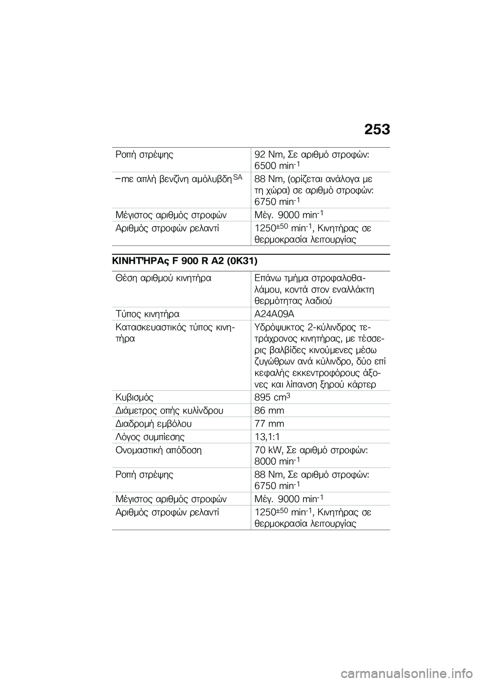 BMW MOTORRAD F 900 R 2021  Εγχειρίδιο ιδιοκτήτη (in Greek) �&�0�A
�;�\f��+ �\b�	���/���c�3 �K�Q�( �2�
 ������ �\b�	��\f�)�$��U�f�d�g�g �Q�P�N�.�i
�Q�
 ����+ �-�
�� ��� �����
�-�"��?�>�h�h �K�Q�( �F�\f��� �
�	�� ���*��\f�#� ��
