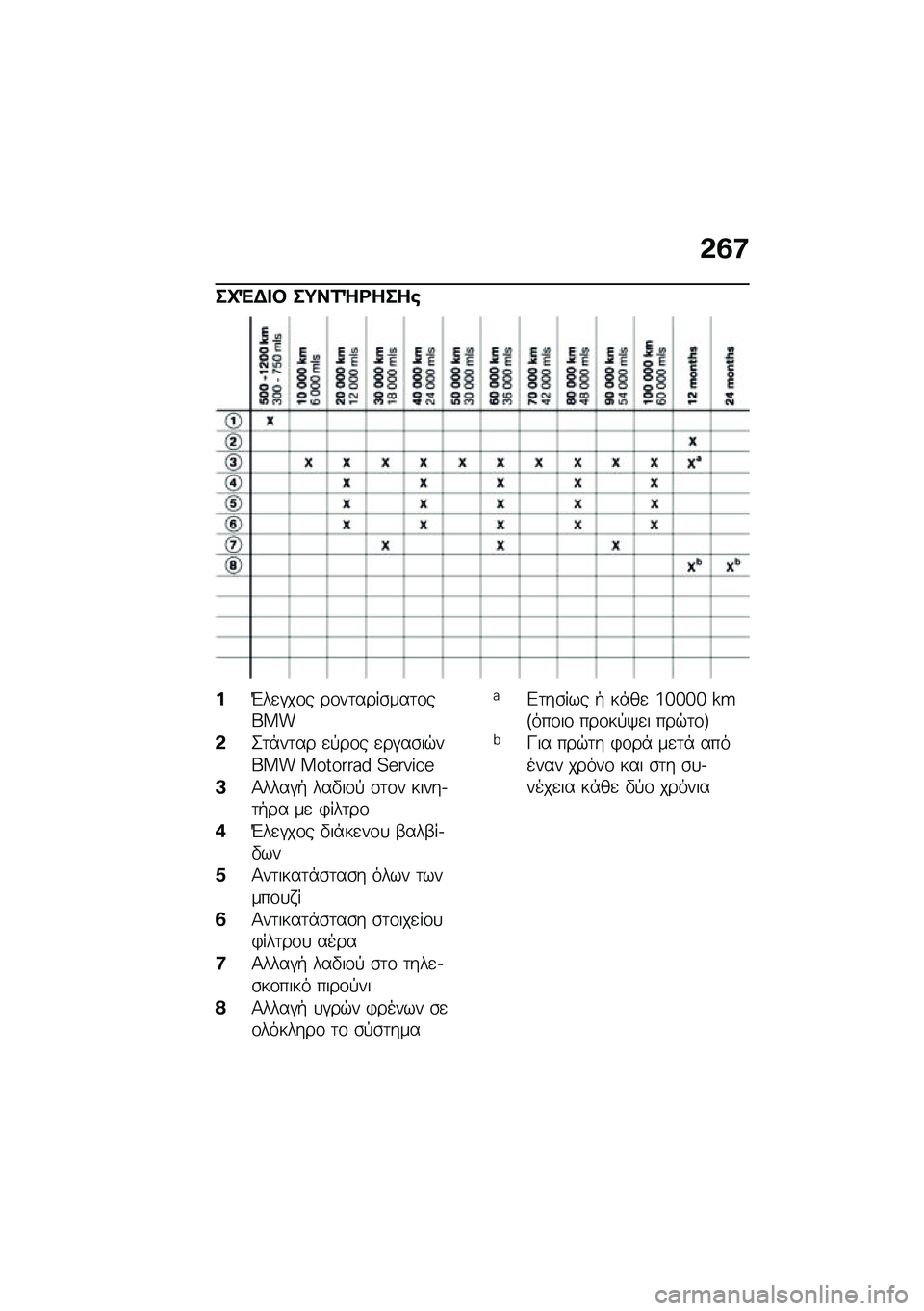 BMW MOTORRAD F 900 R 2021  Εγχειρίδιο ιδιοκτήτη (in Greek) �&�2�:
��P�"�$� �# ��;��1�e�<����\b
��M��
�#��\f� ��\f��	����\b���	�\f����
�&�2�	�*��	�� �
�!��\f� �
��#��\b��$���� �������� �?�R��T�P�S�R
�A�1����#�+ ��
