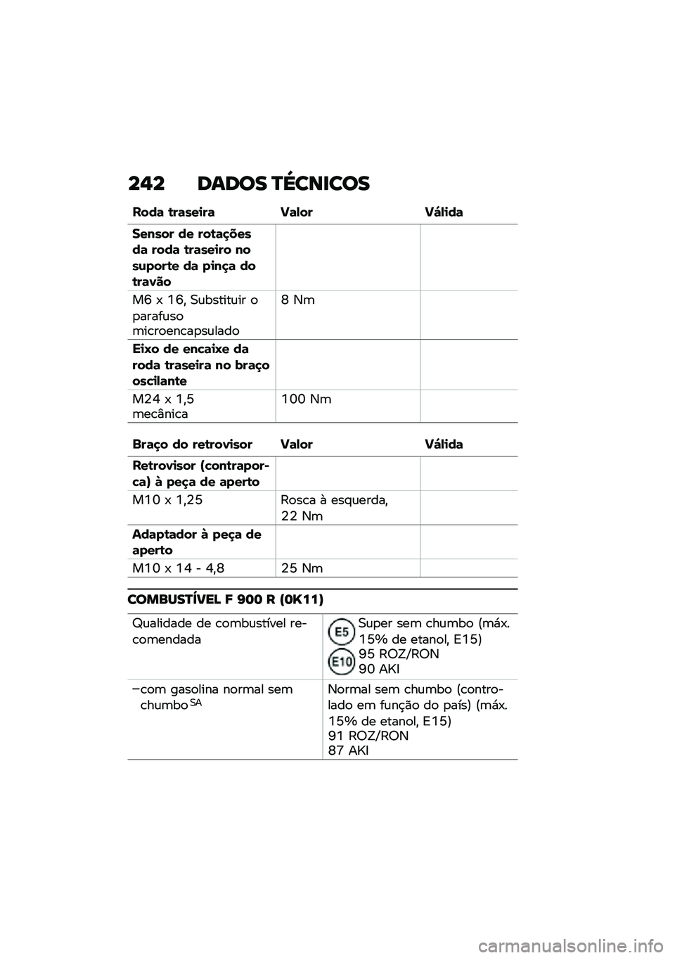 BMW MOTORRAD F 900 R 2021  Manual do condutor (in Portuguese) ��$� ����� �Q�]���
���
����	 �\b��	���
��	 �M�	�,�� �M�"�,�
��	
������ �� ���\b�	�
�����	 ����	 �\b��	���
�� ����\f����\b� ��	 ��
��
�	 ���\b��