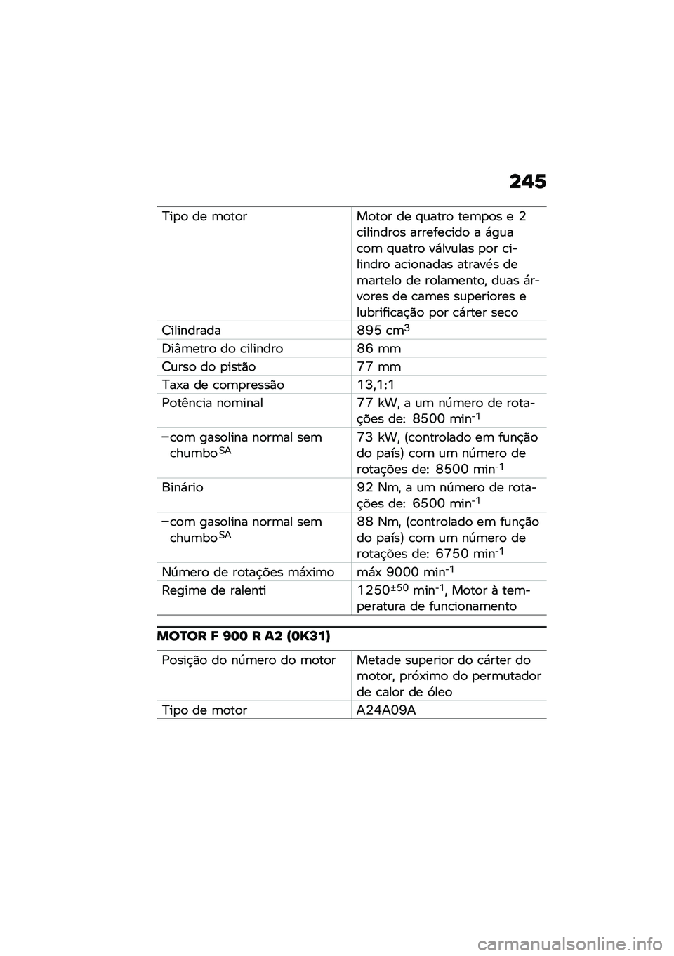 BMW MOTORRAD F 900 R 2021  Manual do condutor (in Portuguese) ��$�1
�?��
�
 �� �	�
��
���
��
� �� �#�\f����
 ���	�
�
� � �4�\b�������
� �������\b���
 � �*��\f��\b�
�	 �#�\f����
 ��*���\f��� �
�
� �\b��������
 