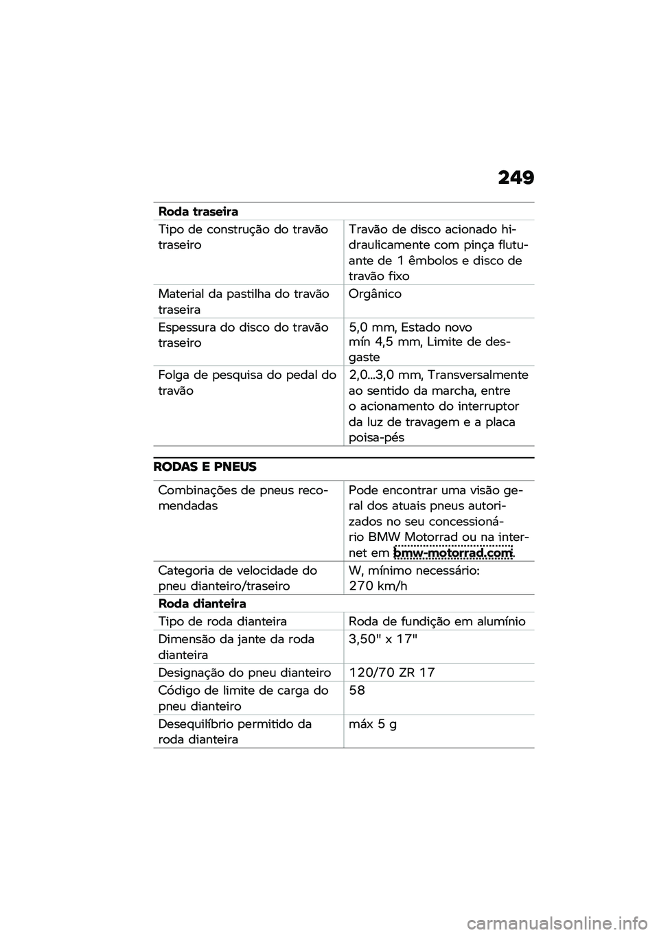 BMW MOTORRAD F 900 R 2021  Manual do condutor (in Portuguese) ��$�G
����	 �\b��	���
��	
�?��
�
 �� �\b�
�����\f�$�)�
 ��
 �����)�
��������
�?����)�
 �� ����\b�
 ��\b��
����
 �������\f���\b��	���� �\b�
�	 �
��