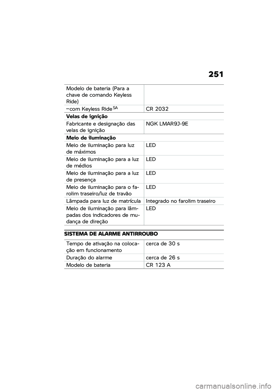 BMW MOTORRAD F 900 R 2021  Manual do condutor (in Portuguese) ��1�
��
����
 �� ������� �@�/��� ��\b���� �� �\b�
�	����
 �]��\�����:����A
�\b�
�	 �]��\���� �:����0��7�: �4�U�I�4
�M��,�	� �� �
�/��
�
��
� ����