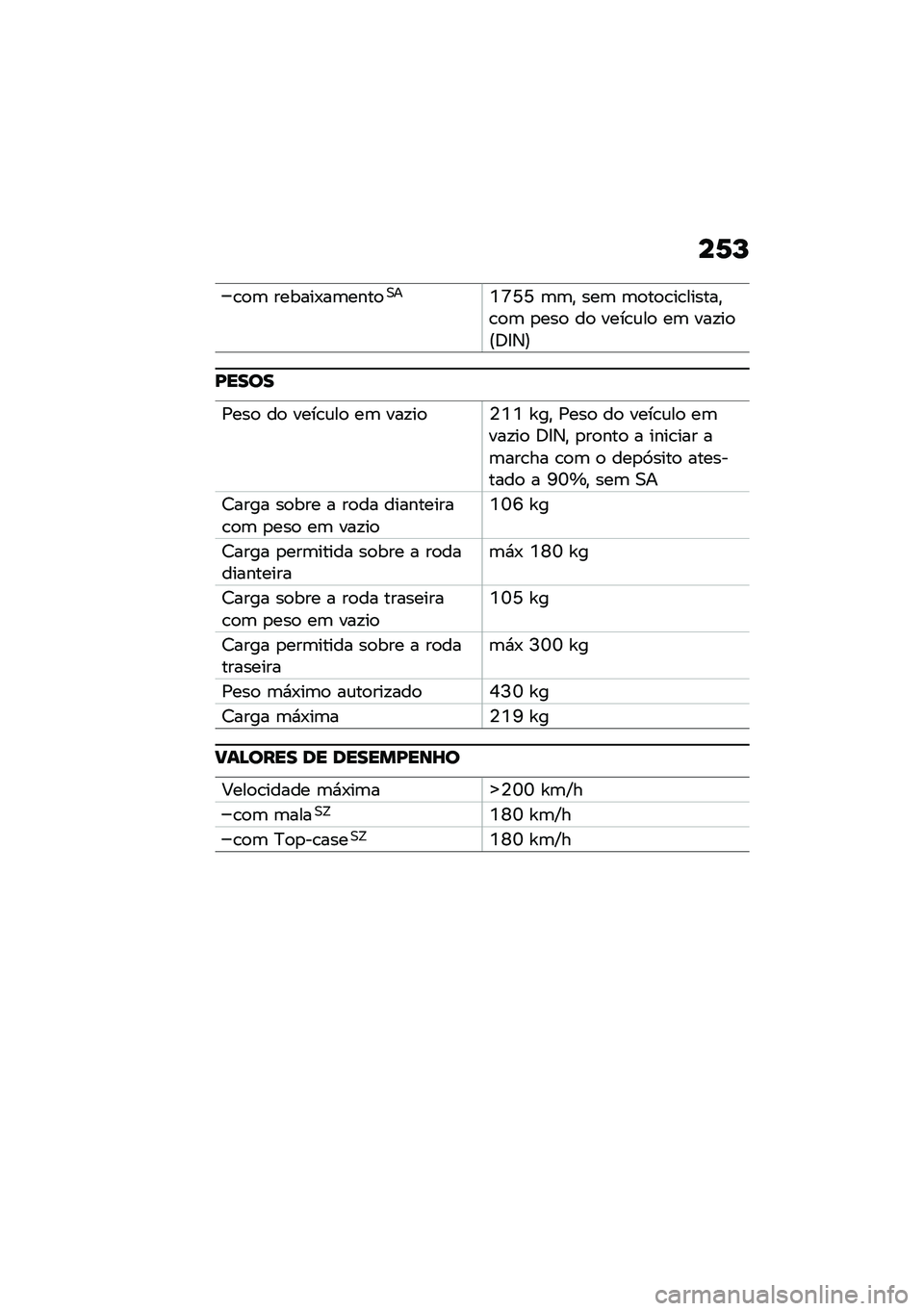 BMW MOTORRAD F 900 R 2021  Manual do condutor (in Portuguese) ��1�N
�\b�
�	 ������-��	����
�0��Y�[�N�N �	�	�" ���	 �	�
��
�\b��\b������"�\b�
�	 �
���
 ��
 ����\b�\f��
 ��	 ���!��
�@�;�8�3�A
�I����
�/���
 ��
 ����\b�\f��
