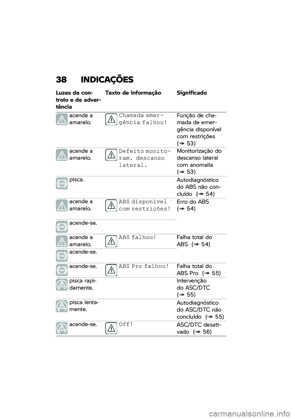 BMW MOTORRAD F 900 R 2021  Manual do condutor (in Portuguese) �N�E �
���
������
�N�\f�8�� �� �!���)�\b���,� � �� �	��0���)�\b�3��!�
�	
���O�\b� �� �
��-����	�
�� ��
�/��
�-�
�!�	��
��\b���� ���	�����
�
�����
