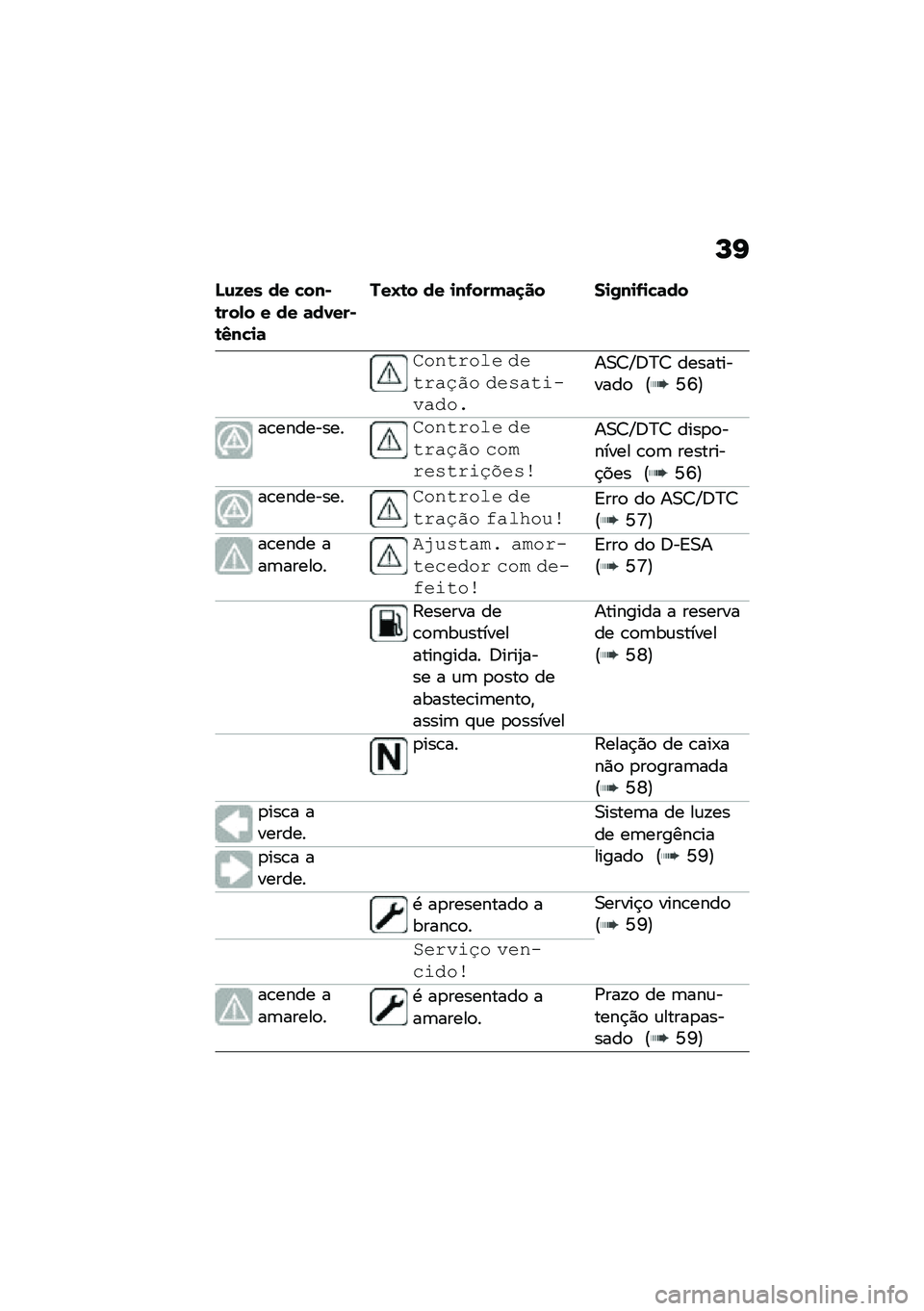 BMW MOTORRAD F 900 R 2021  Manual do condutor (in Portuguese) �N�G
�N�\f�8�� �� �!���)�\b���,� � �� �	��0���)�\b�3��!�
�	
���O�\b� �� �
��-����	�
�� ��
�/��
�-�
�!�	��
�������� ������/�%� ���!���\f������
��