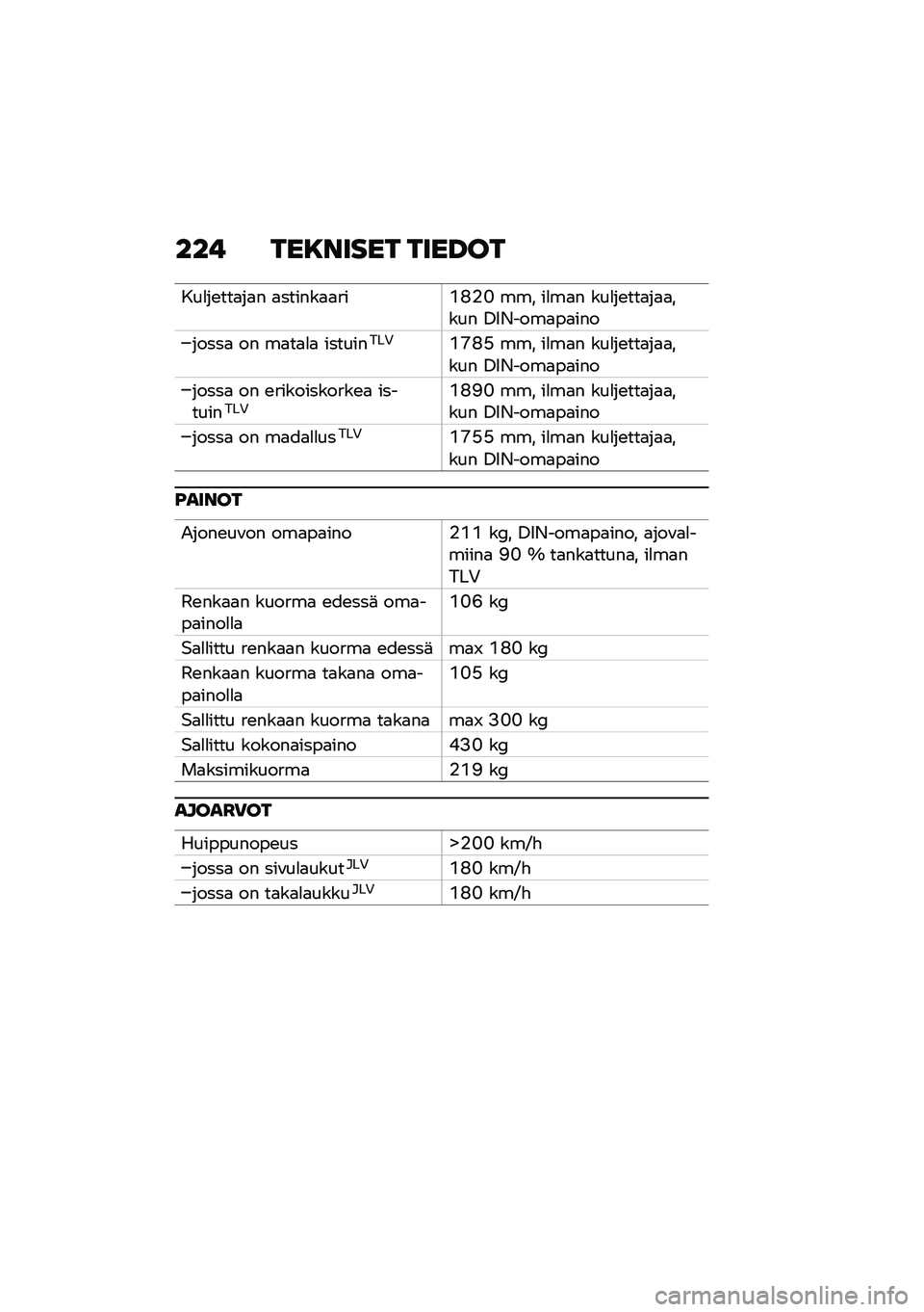 BMW MOTORRAD F 900 R 2021  Käsikirja (in Finnish) ���! ���8����� ����G��
���
��\b���
��
� �
������
�
���L�I�%�G ��� ��
��
� ���
��\b���
��
�
���� �/�6�*����
��
���
�����
 �� ��
��
�
�
 ���