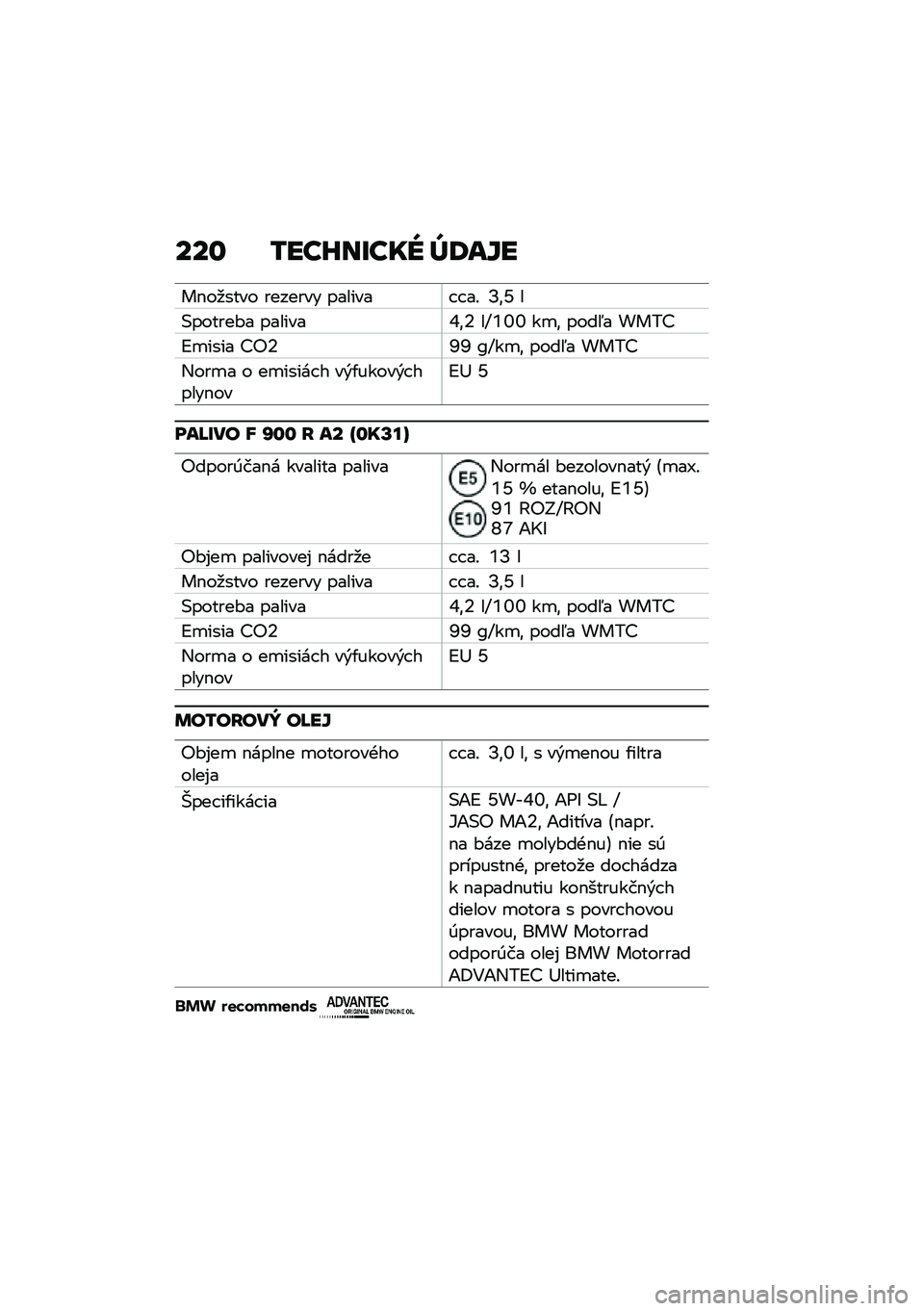 BMW MOTORRAD F 900 R 2021  Návod na používanie (in Slovak) ���\f �/���J��F��� �b�:��`�
��$��
���� ������� ������� � ��! �N�\f�U �
�(������#� �������X�\f�6 ��W�`�\�\ ��
�\f ����5� ����?
�>�
���� �?�"�6�S�