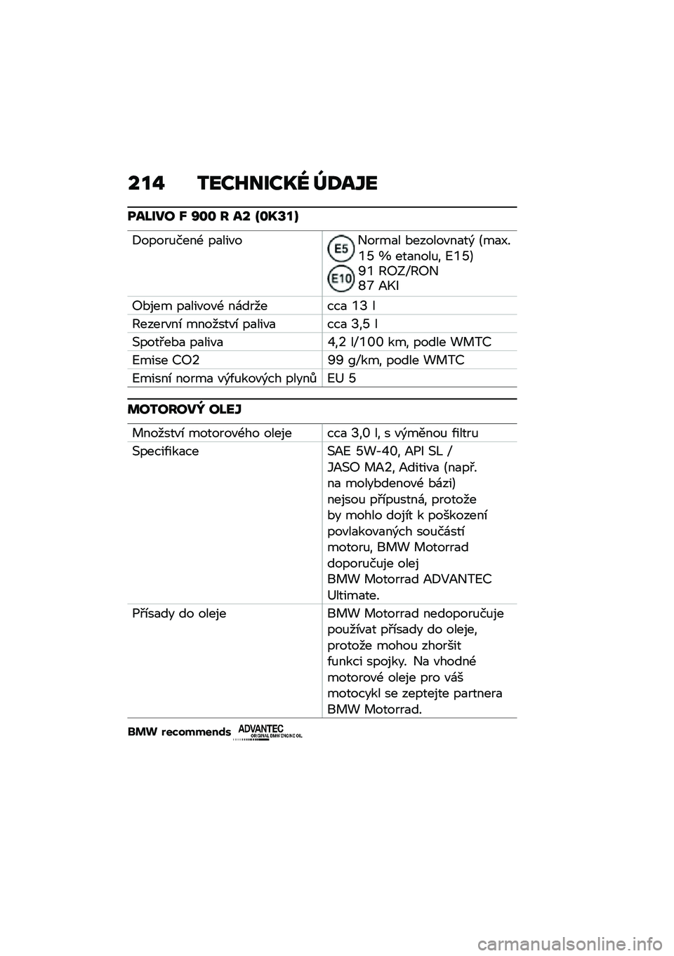 BMW MOTORRAD F 900 R 2021  Návod k obsluze (in Czech) ���$ �2���L����T�_ �`�;��\�
���M��� �X �R�\f�\f � �� �Y�\f�T�V��[
�8�����%����- ��
���"��+����
� �*������"��
��) �B��
�K��a�V �q ���
����%� �?�a�V�C�T�a