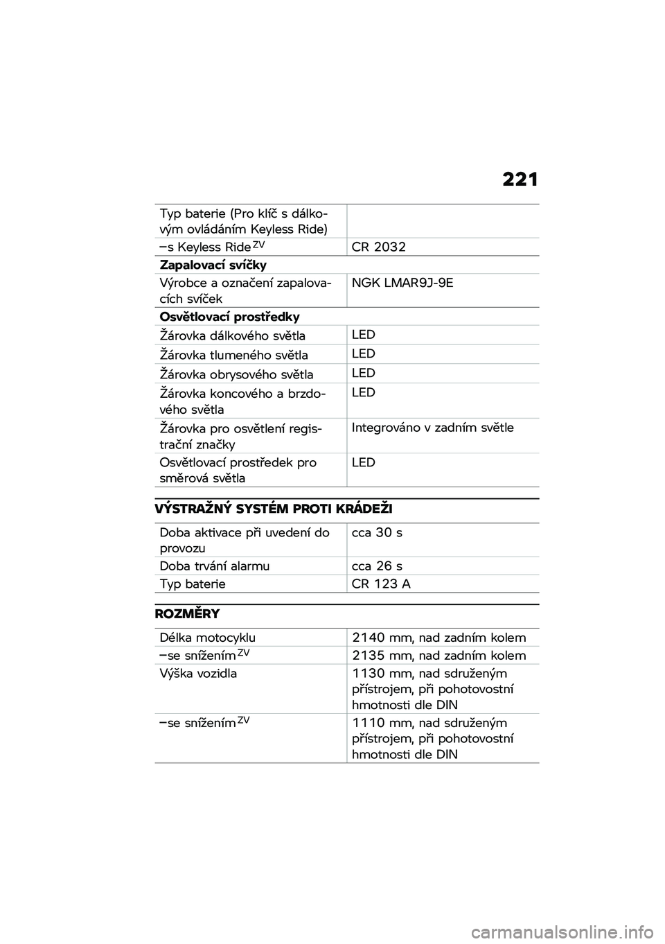BMW MOTORRAD F 900 R 2021  Návod k obsluze (in Czech) ���
��� �*�
����� �B�1�� ���\b� � ��\f����,�"�)� ��"��\f��\f��\b� �.������ �A����C
� �.������ �A����;�5�@�A �6�]�O�6
��	�7�	����	�*�0 ���0�>�
�9
�5�