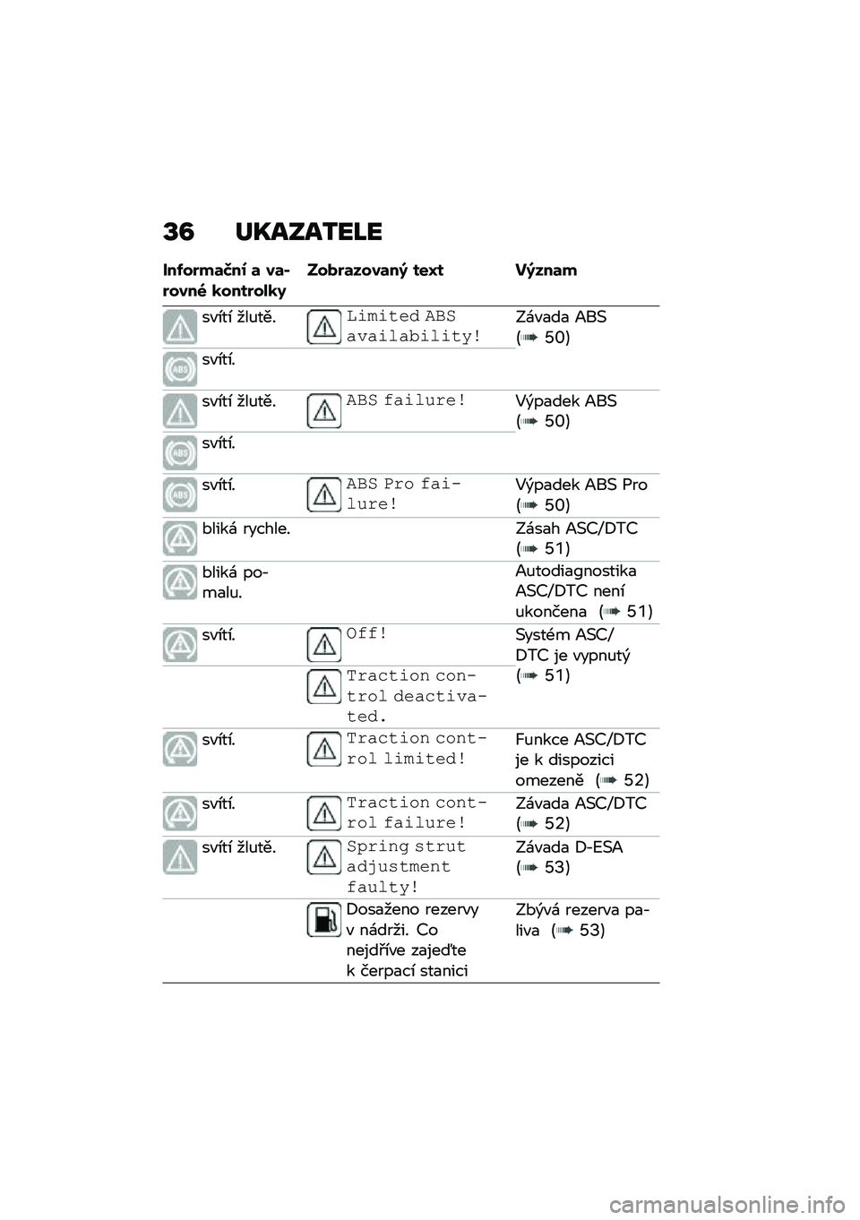 BMW MOTORRAD F 900 R 2021  Návod k obsluze (in Czech) �V�B ��T����2��M�
���-��$��	�>��0 �	 ��	�(�$����6 �
����$���
�9����$�	����	��; ���T� ��;���	�
��"�\b��\b ���%����	�\f��\f��� �#�"�&����\f����\f��\f�