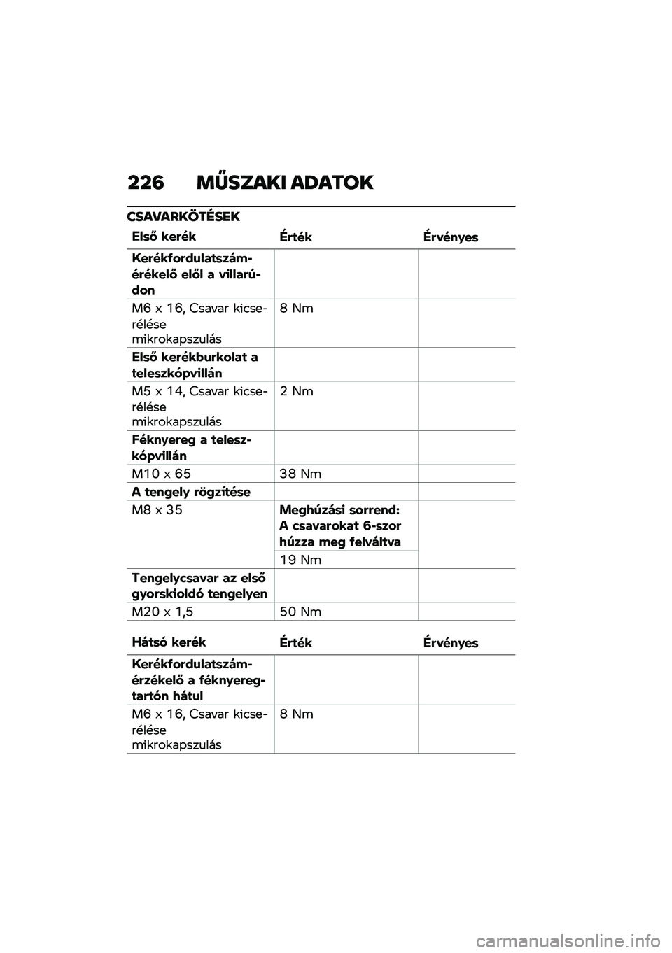 BMW MOTORRAD F 900 R 2021  Kezelési útmutató (in Hungarian) ���= �	�[����� ��U����
����R������E��
�
���	�: ���&���"�&�
�� �"�&����.��	
�>��&���-��&��\f���
�	����*��&�����: ���:� � ��
����&��*���
��S