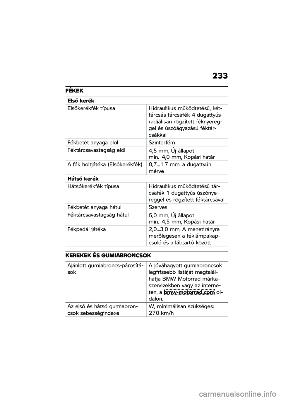 BMW MOTORRAD F 900 R 2021  Kezelési útmutató (in Hungarian) ��L�L
��E��
�
���	�: ���&��
�6���#�\f�
��!�\f�/�!�\f ��*�-�
���0�(����
��(�\f�
� �\b��\f����
��!��� �\f�!��"����.��� ����.���/�!�\f �Q ��
����������