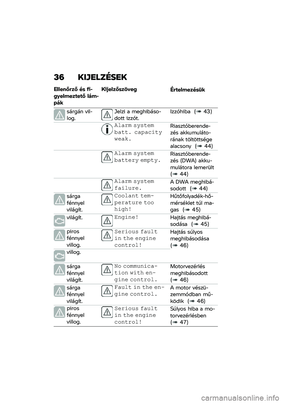 BMW MOTORRAD F 900 R 2021  Kezelési útmutató (in Hungarian) �L�= ���\f�
���E��
�
������:�&��: ��	 �-�
�*�0�.������
��
�: ����*���
�>�
�/����:�	��1���0�"�&�
�������	�8�
������ � �(��"����%�E�
���( � �\b�
���(