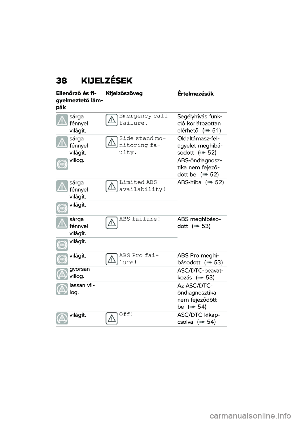 BMW MOTORRAD F 900 R 2021  Kezelési útmutató (in Hungarian) �L�G ���\f�
���E��
�
������:�&��: ��	 �-�
�*�0�.������
��
�: ����*���
�>�
�/����:�	��1���0�"�&�
�������	�8�
������/�!����
�� �(����*��%
�%����
��