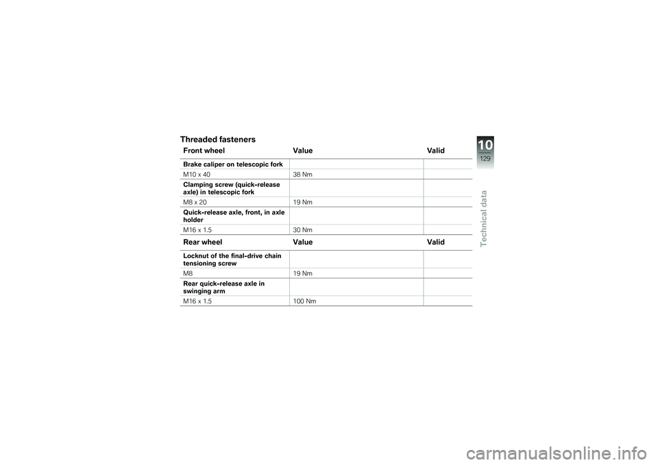 BMW MOTORRAD F 700 GS 2013  Riders Manual (in English) ��+���\f��� ��\f��\b�����
�3����\b ��+��� �D�\f��� �D�\f���
�	��\f�6� ��\f���"�� �� �\b�������"�� ����6
��&�% �- ��%�5�( �C�
���\f��"���$ ����