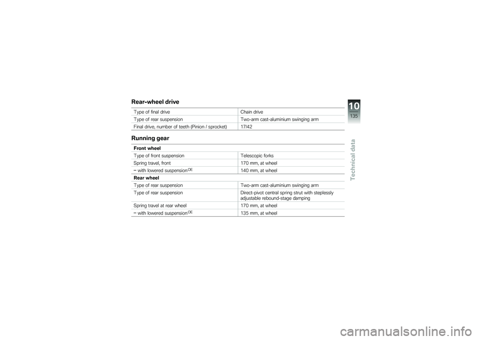BMW MOTORRAD F 700 GS 2013  Riders Manual (in English) �#��\f��4��+��� �����
�3�
�� �� ����	�\f ��\b��"��:��	�� ��\b��"�
�3�
�� �� �\b��	�\b �����������3���!�	�\b� ��	��
�!�	�\f������� ��������
