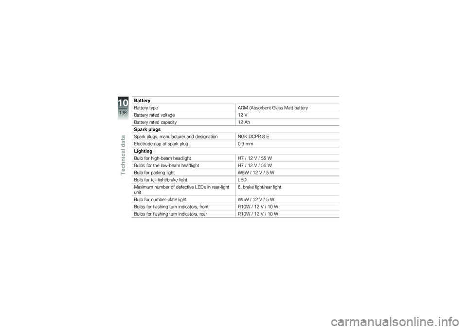 BMW MOTORRAD F 700 GS 2013  Riders Manual (in English) �	�\f�\b�\b���/
��	�
�
��\b�
 �
�
���0�4� �8�0����\b����
 �4�\f�	�� ��	�
�9 ��	�
�
��\b�
��	�
�
��\b�
 �\b�	�
�� �"��\f�
�	���&�* �D
��	�
�
��\b�
 �\b�	�
�� ��	��	���