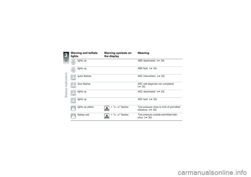 BMW MOTORRAD F 700 GS 2013  Riders Manual (in English) ��\f�����$ �\f�� �\b����\b�\f��
���$�+�\b�
��\f�����$ ��/��
��� ��
�\b�+� ����"��\f�/
�
��\f����$
�\f����
� ���0��7 ���	��
��"�	�
�� �8�5��9
�\f���