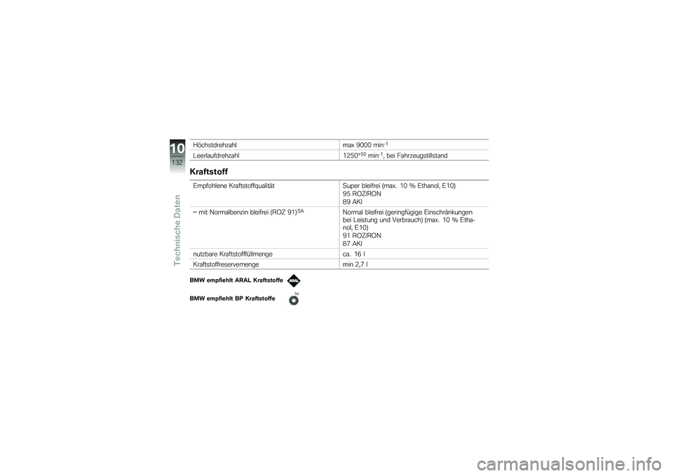BMW MOTORRAD F 700 GS 2013  Betriebsanleitung (in German) �$�&���	������%�\f��#��\f�K �4�.�.�. ���\b��/
�"����#�\f�������%�\f��#�/�3�2�.�O�2�.���\b��/�
 ��� ��\f���%����	���#�#�	��\f�\b�
�9���0�����0�0
�6��@���