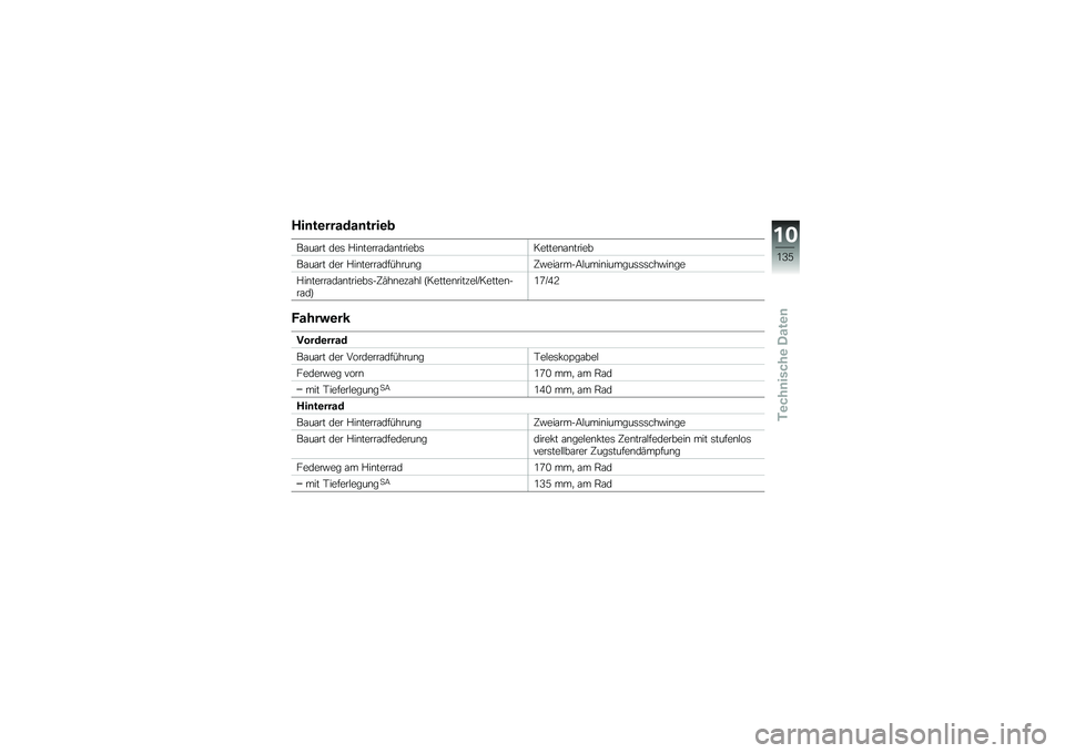 BMW MOTORRAD F 700 GS 2013  Betriebsanleitung (in German) ���	��\b����$��	����\b�

��\f��\f�� ���	 �$��\b�����\f��\f�\b������	������\b�\f�\b�����
��\f��\f�� ��� �$��\b�����\f�������\b��A�!���\f����
