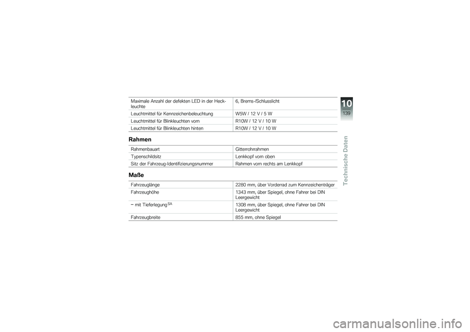 BMW MOTORRAD F 700 GS 2013  Betriebsanleitung (in German) ��\f�K���\f�#� �;�\b�%�\f��# ��� ����� ���\b �"�6�) ��\b ��� �$��� ��#�������:�
 �����	��N�
���#��	�	�#����
�"�����������# ��� ���\b�\b�%�����