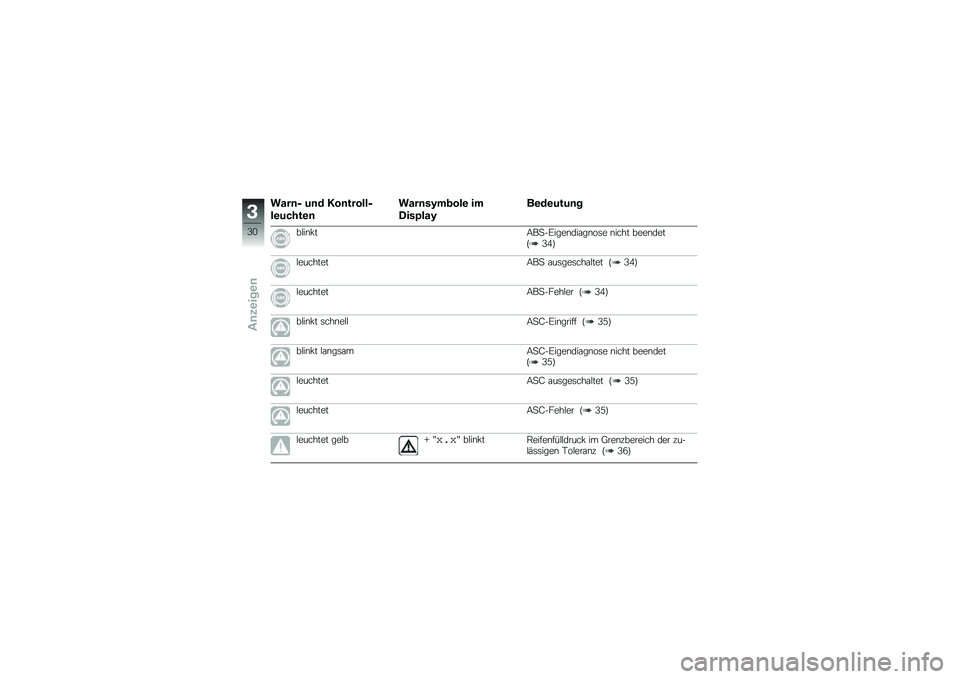 BMW MOTORRAD F 700 GS 2013  Betriebsanleitung (in German) ����	�3 �%�	�$ �9��	������3
��\b�%����\b�	
����	��5��
���\b ��
�)���:���5
��\b�$�\b�%��%�	�
��#��\b� ��;��
��6����\b���\f��\b��	� �\b���� ����\b����